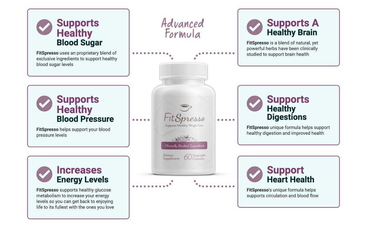 FitSpresso Reviews Natural Weight Loss Supplement with Trusted Ingredients Does it Work Read More Before Buying4gem03fe