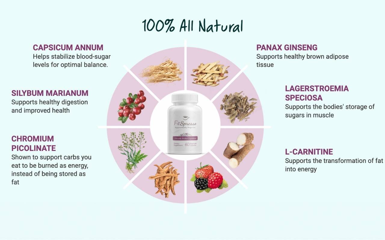 FitSpresso Reviews Natural Weight Loss Supplement with Trusted Ingredients Does it Work Read More Before Buyingj8jwruz2